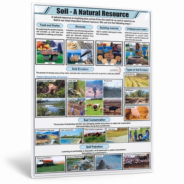 Soil A Natural Resources